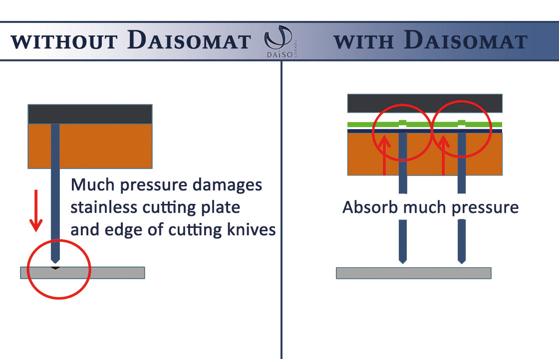 DaisoMat