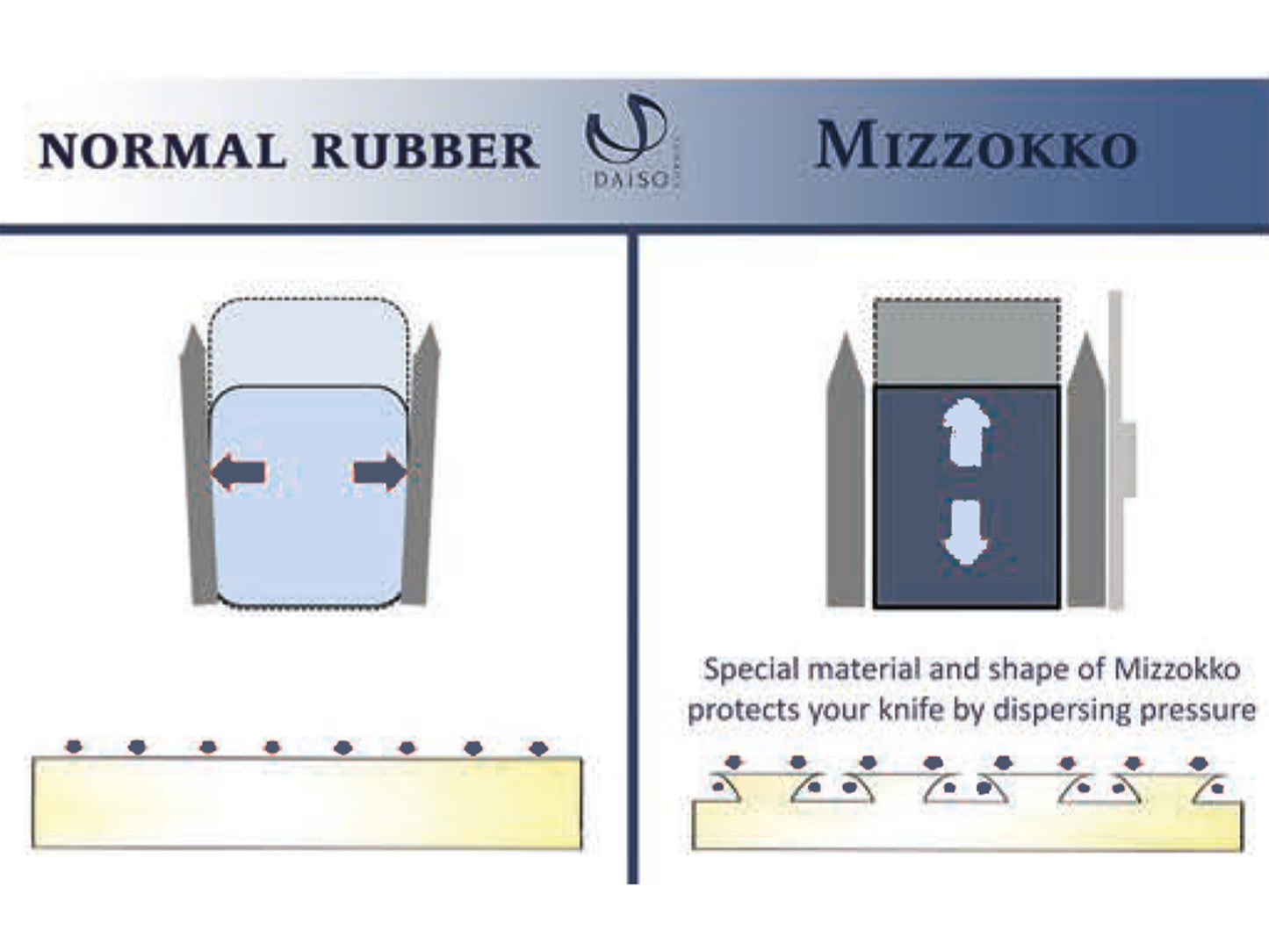 Slot Rubber Mizzokko