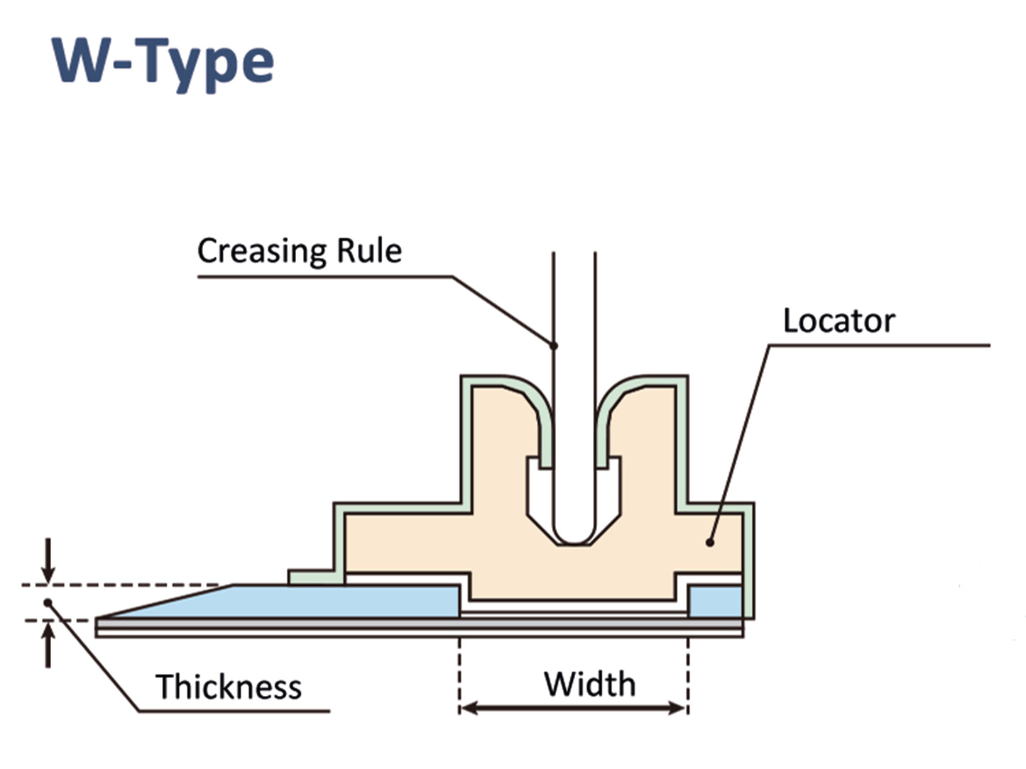 Creasing Matrix G-Tape – Offcenter