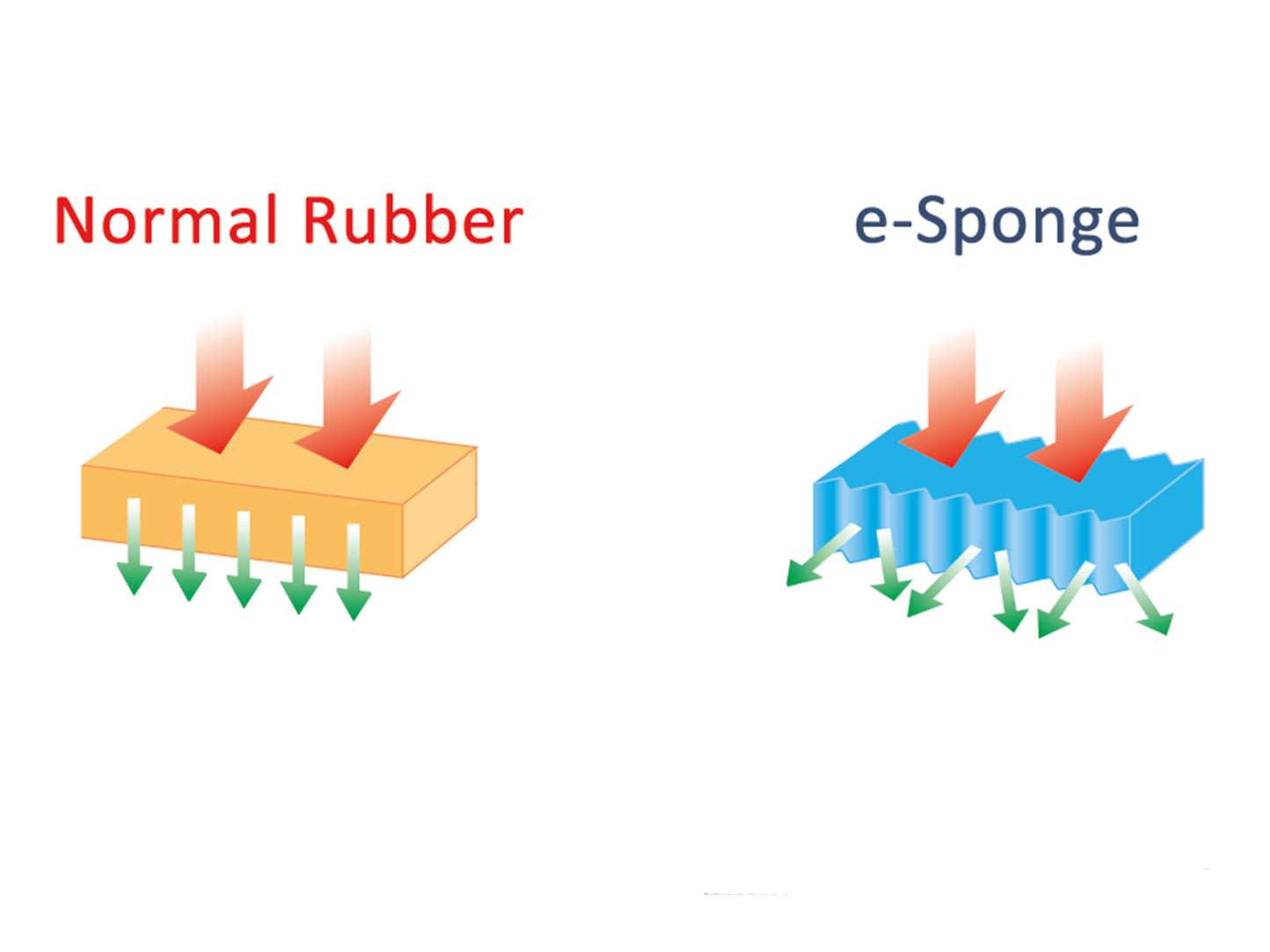 e-Sponge