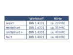 Wechselstanzplatten