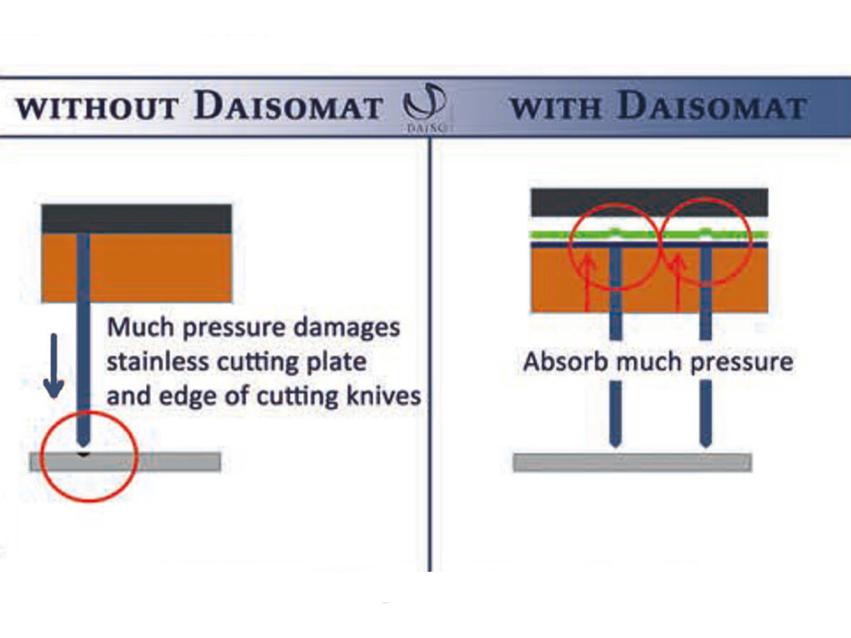 DaisoMat